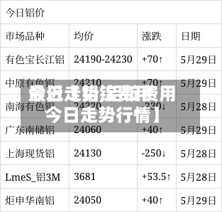 最近【铝锭费用
今日走势,铝锭费用
今日走势行情】-第2张图片