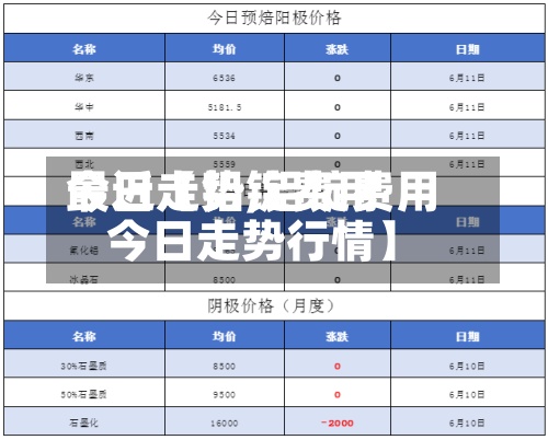 最近【铝锭费用
今日走势,铝锭费用
今日走势行情】