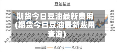 期货今日豆油最新费用
(期货今日豆油最新费用
查询)