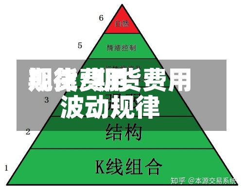 期货费用规律/期货费用波动规律-第2张图片