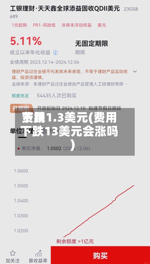 费用下跌1.3美元(费用下跌13美元会涨吗)
