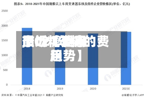 最近【近来市场糖费用,2021年糖的费用趋势】