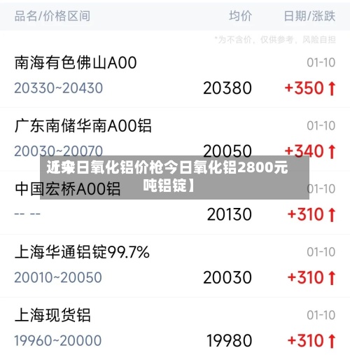 近来【今日氧化铝价枪今日氧化铝2800元吨铝锭】