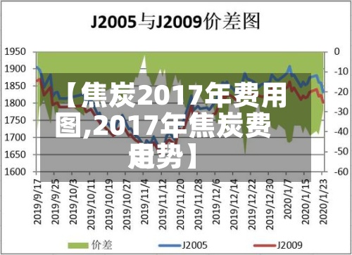 【焦炭2017年费用图,2017年焦炭费用走势】-第3张图片