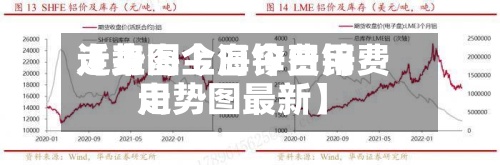 近来【上海今日锌费用走势图上海今日锌费用走势图最新】-第2张图片