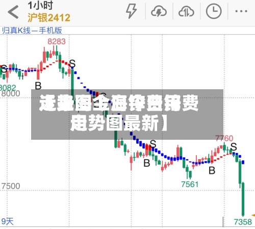 近来【上海今日锌费用走势图上海今日锌费用走势图最新】