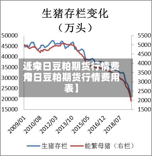 近来【今日豆粕期货行情费用今日豆粕期货行情费用表】
