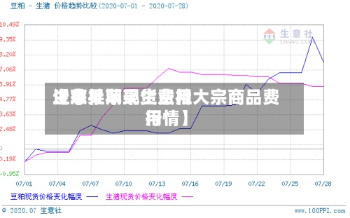 近来【苹果期现货费用生意社苹果生意社大宗商品费用行情】-第3张图片