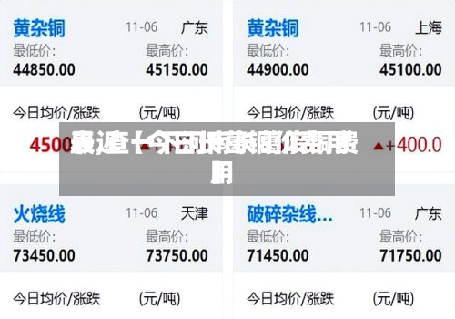 最近【今日长葛铜价费用表,查一下河南长葛废铜费用】-第2张图片