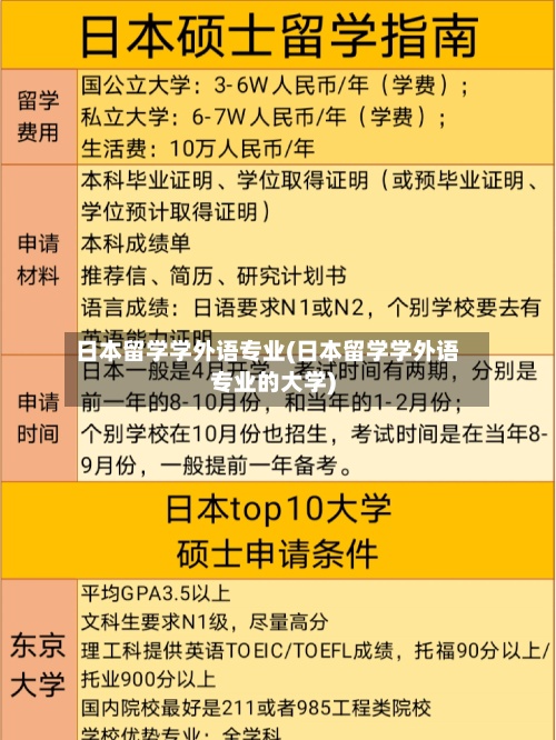 日本留学学外语专业(日本留学学外语专业的大学)-第2张图片