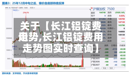关于【长江铝锭费用走势,长江铝锭费用走势图实时查询】
