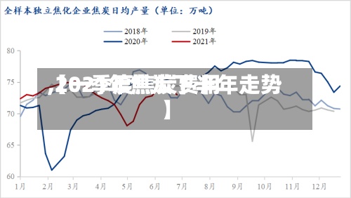【一季度焦炭费用,2021年焦炭下半年走势】