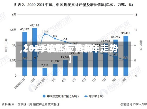 【一季度焦炭费用,2021年焦炭下半年走势】-第2张图片