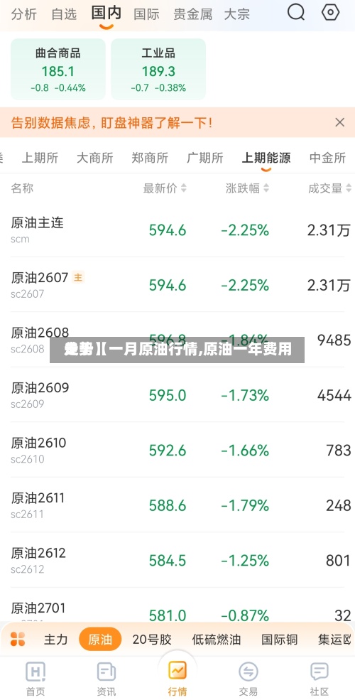 关于【一月原油行情,原油一年费用走势】