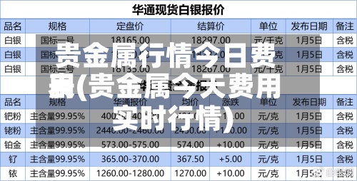 贵金属行情今日费用表(贵金属今天费用实时行情)