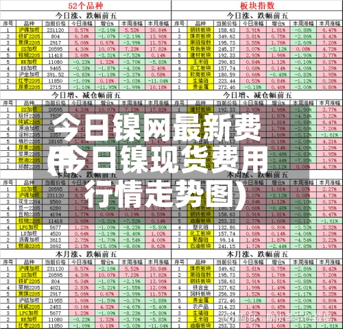 今日镍网最新费用(今日镍现货费用行情走势图)