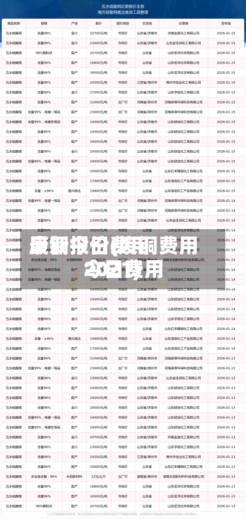 废铜今日费用最新报价(废铜费用今日费用2021)