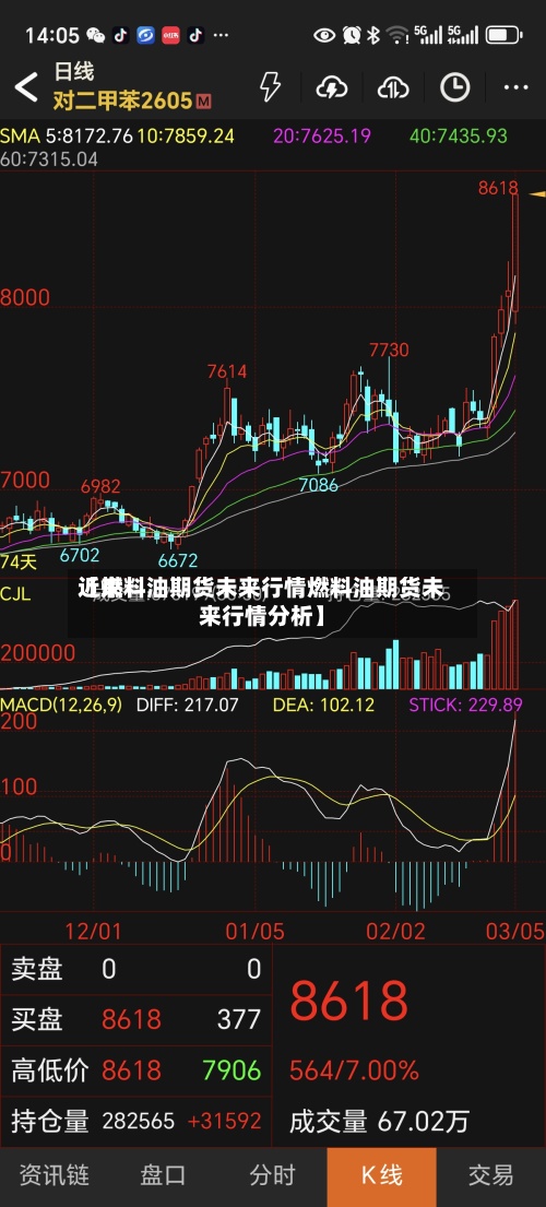 近来【燃料油期货未来行情燃料油期货未来行情分析】-第3张图片