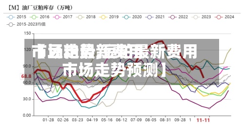 【豆粕最新费用市场走势,豆粕最新费用市场走势预测】