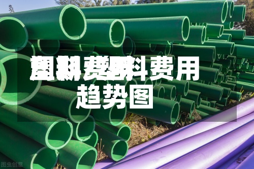 塑料费用周期/塑料费用趋势图-第2张图片