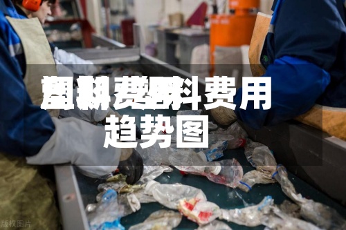 塑料费用周期/塑料费用趋势图-第3张图片