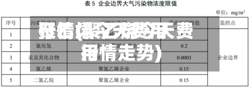 聚乙烯今天费用行情(聚乙烯今天费用行情走势)-第2张图片