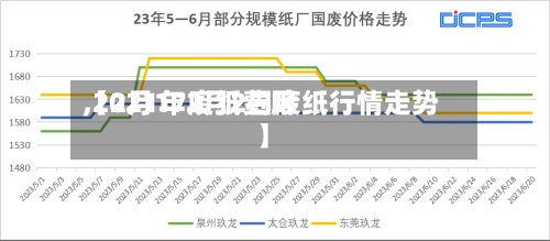 【2月17废纸费用,2021年2月2日废纸行情走势】-第2张图片