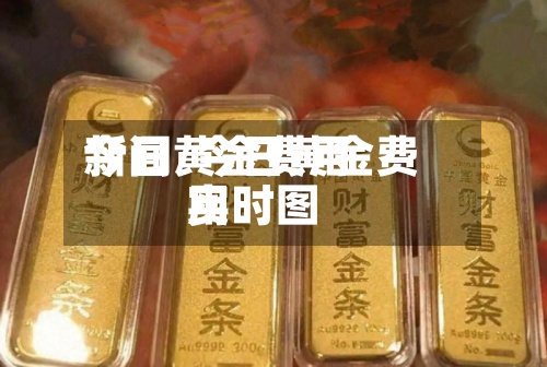 今日黄金费用新闻/今日黄金费用实时图