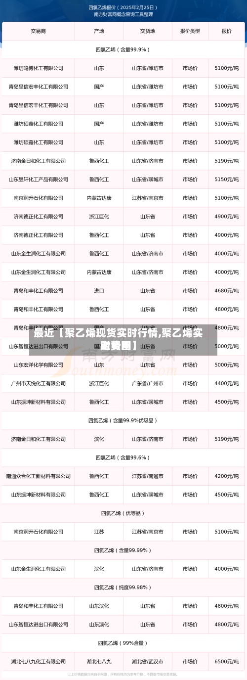 最近【聚乙烯现货实时行情,聚乙烯实时费用走势图】