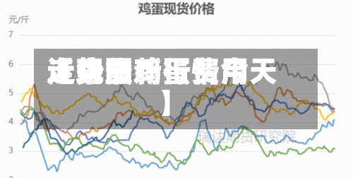 近来【现货鸡蛋费用走势图鸡蛋费用走势最新行情今天】