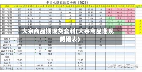 大宗商品期现货套利(大宗商品期现费用对比表)