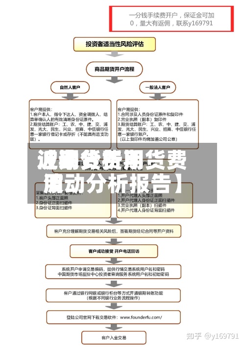 近来【期货费用波动分析期货费用波动分析报告】
