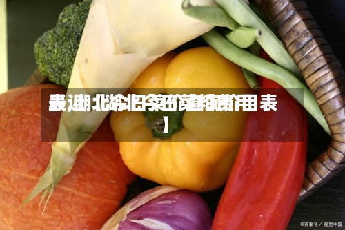 最近【湖北今日菜粕费用表,湖北今日菜价查询价目表】-第3张图片