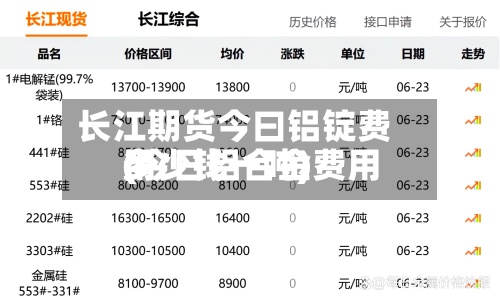 长江期货今曰铝锭费用(今日铝合金费用多少钱一吨)