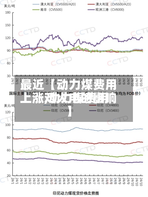 最近【动力煤费用上涨,动力煤费用上涨对火电的影响】-第2张图片