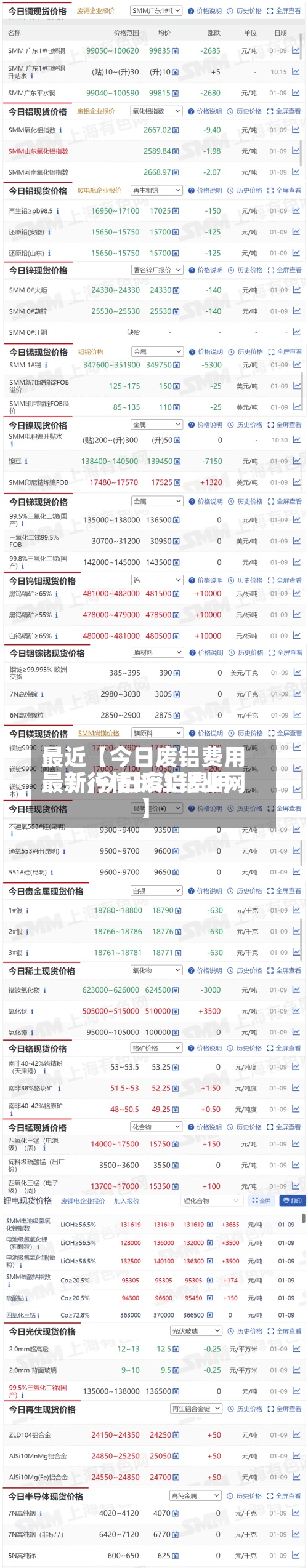 最近【今日废铝费用最新,今日废铝费用最新行情长江铝业网】-第2张图片