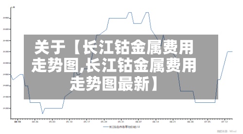 关于【长江钴金属费用走势图,长江钴金属费用走势图最新】