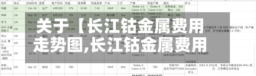 关于【长江钴金属费用走势图,长江钴金属费用走势图最新】-第2张图片