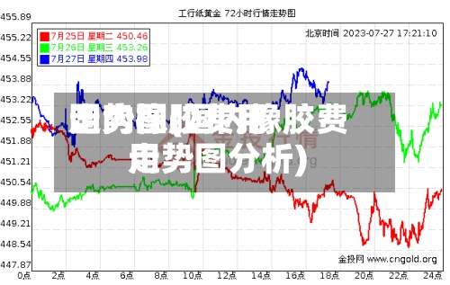 国内橡胶费用走势图(国内橡胶费用走势图分析)-第2张图片