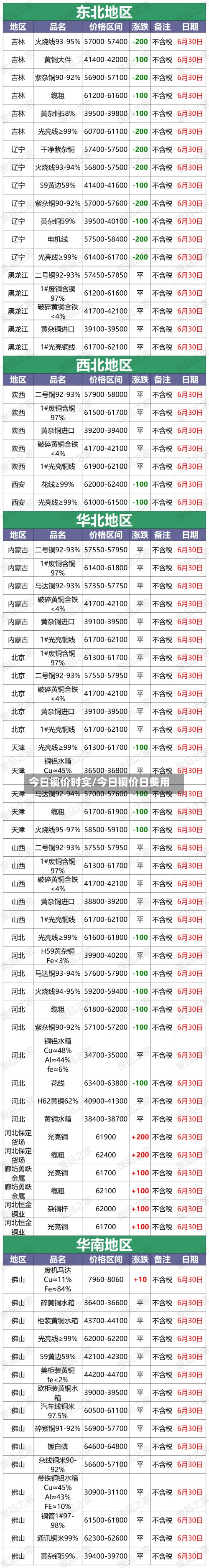今日铜价时实/今日铜价日费用-第3张图片