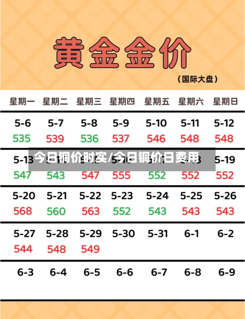 今日铜价时实/今日铜价日费用-第2张图片