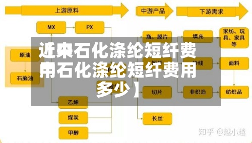 近来【中石化涤纶短纤费用中石化涤纶短纤费用多少】-第2张图片