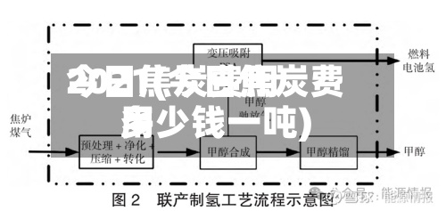 今日焦炭费用2021(今日焦炭费用多少钱一吨)