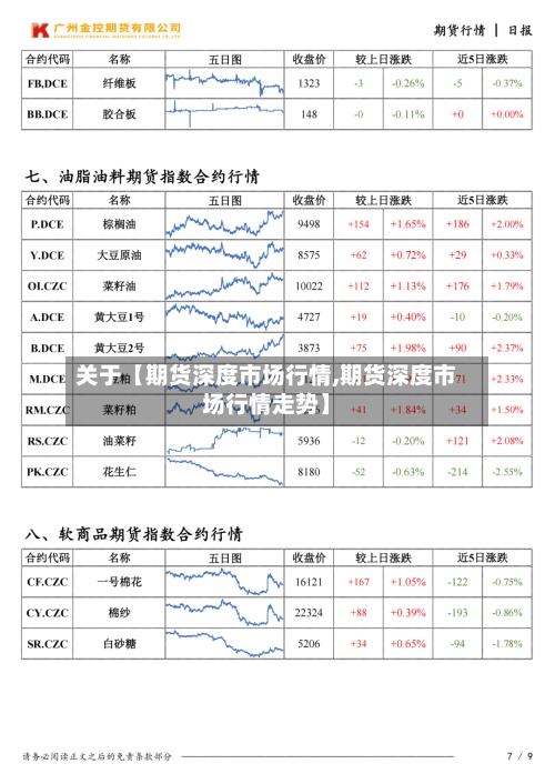 关于【期货深度市场行情,期货深度市场行情走势】-第3张图片