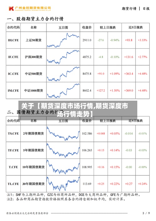关于【期货深度市场行情,期货深度市场行情走势】