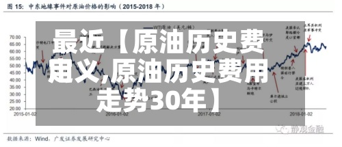 最近【原油历史费用定义,原油历史费用走势30年】