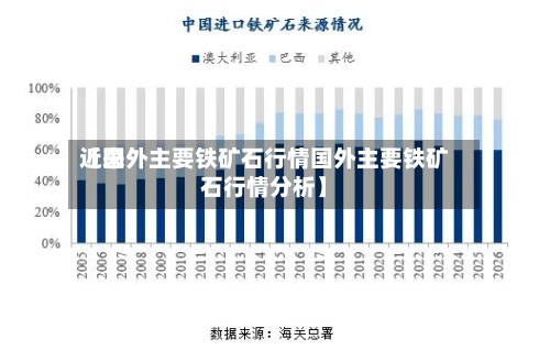 近来【国外主要铁矿石行情国外主要铁矿石行情分析】-第2张图片