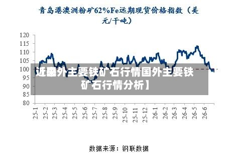 近来【国外主要铁矿石行情国外主要铁矿石行情分析】-第3张图片