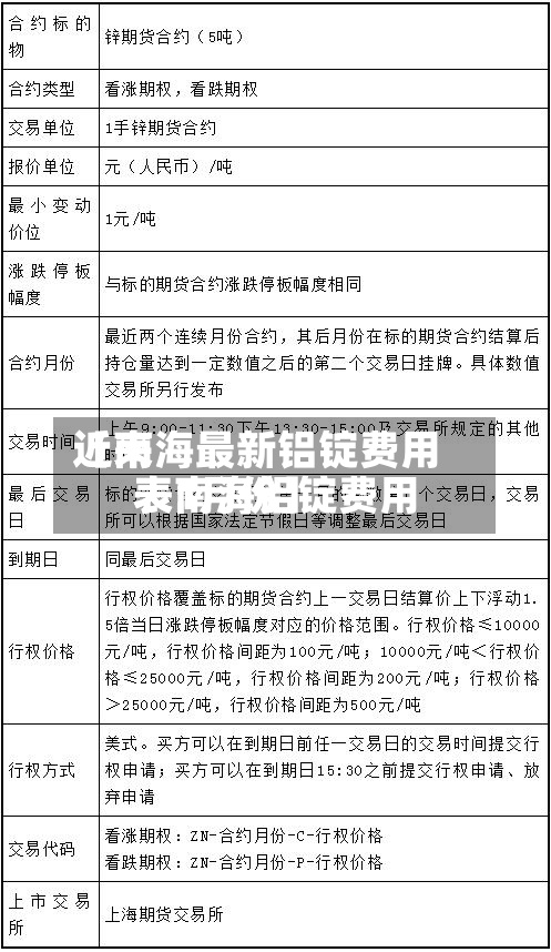 近来【南海最新铝锭费用表南海铝锭费用表1月份】