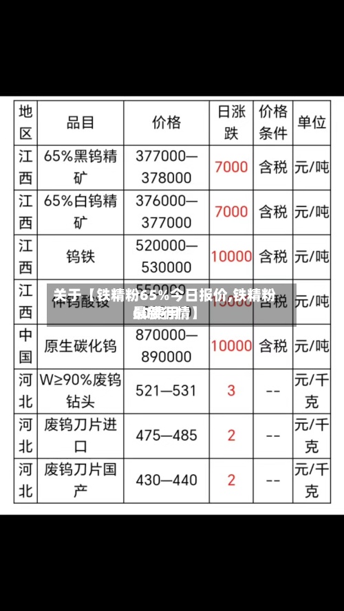 关于【铁精粉65%今日报价,铁精粉60费用最新行情】-第3张图片